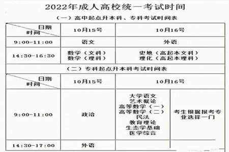 成人高考高起专一般要多少分才算及格成人高考