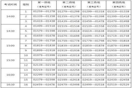 高考女生800米及格时间