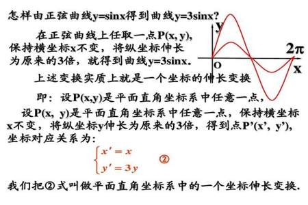 横坐标是X还是纵坐标是X