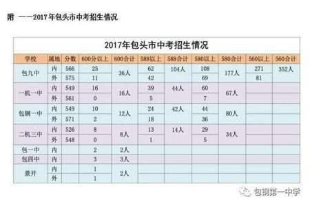 包钢一中为啥改名叫95中