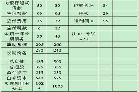 应收账款周转天数的计算公式