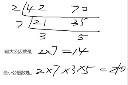 ab42最大公因数