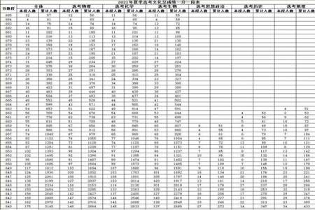 21年高考文化满分多少