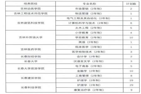 征集志愿的学生容易转专业吗