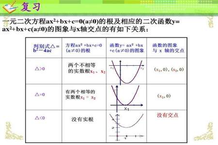 y等于ax的平方减2ax加c