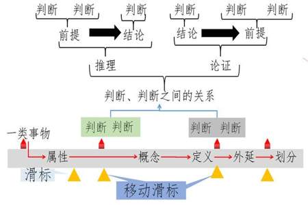 如何给一个概念下定义