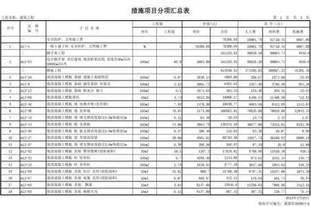 施工预算和施工图预算之间有何区别