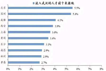 2131可以组成多少个位数