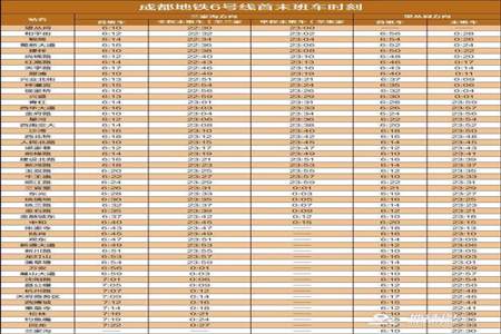 10月3号到12月10号几天