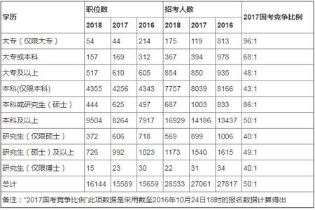 考公务员有身高要求吗