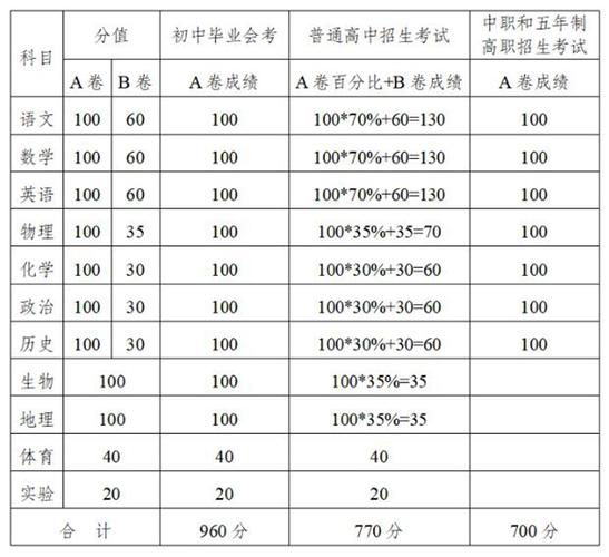 40分等于100分的多少