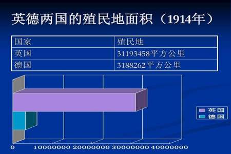 10000000平方米等于多少平方公里