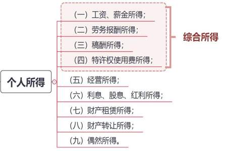 总收入除以总人数公式