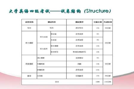 四级这样的情况能拿多少分我四级听力只对10