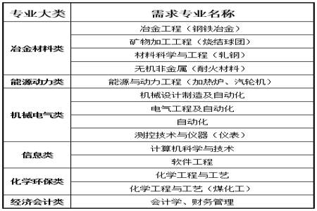 陕钢集团招聘一般几月上班