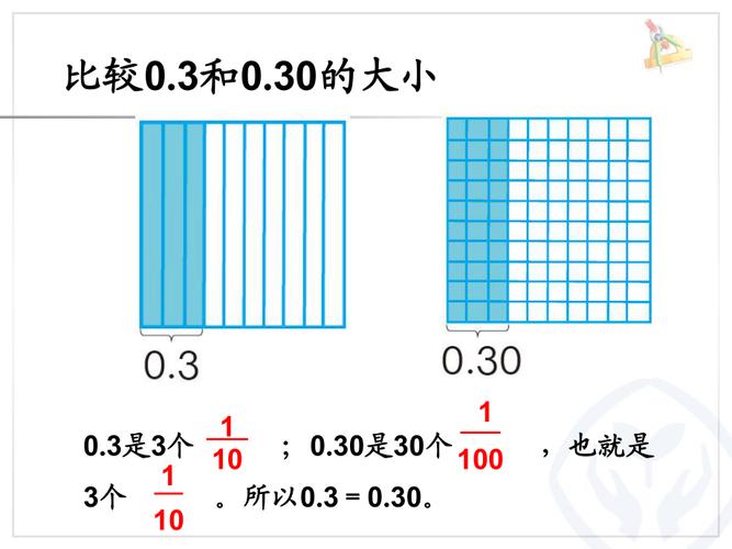 3又1 2 如何化成小数