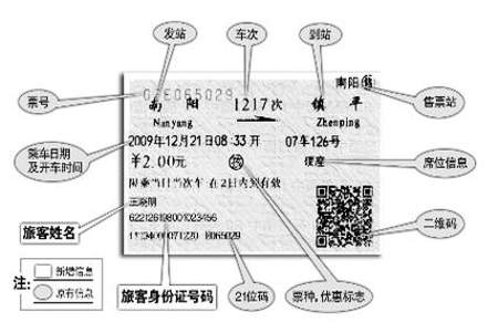 用身份证号在售票窗口可以买票吗