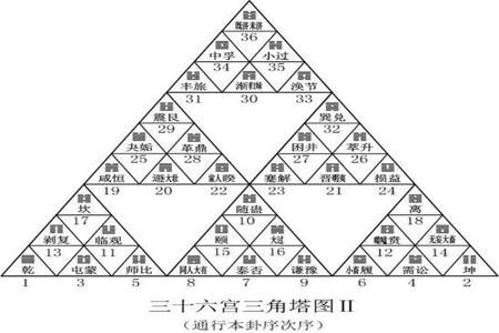 三级汉字的排列次序