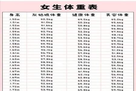 身高175体重130应该穿几码的衣服