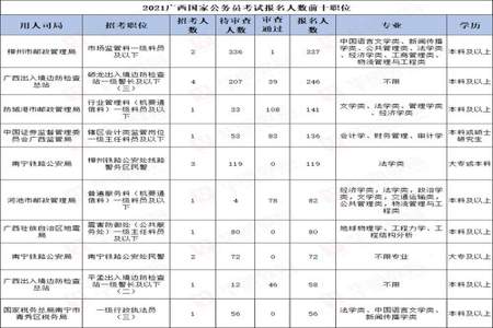 国考专科可以报吗