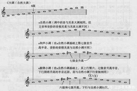 以e为主音的多利亚调式