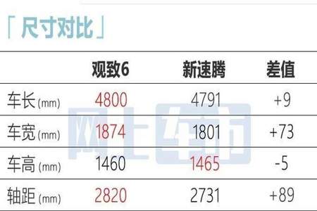 680m化成千米是多少