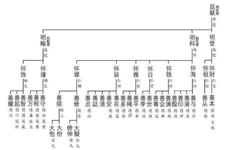 四姐四兄的尊称