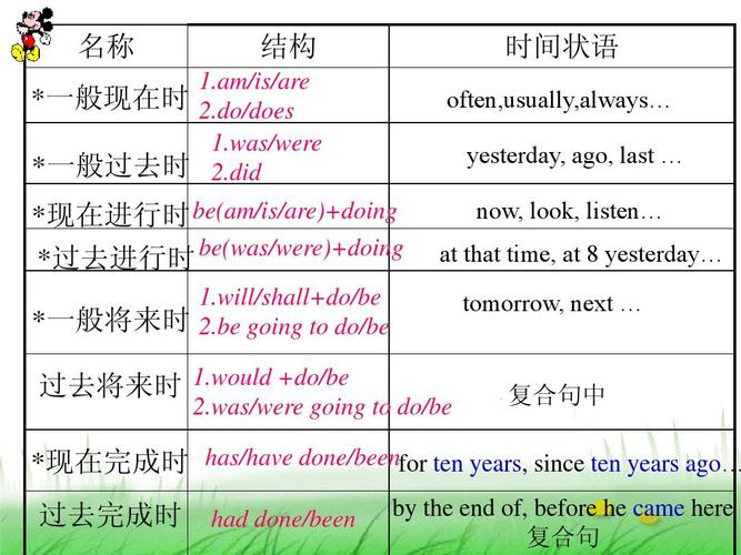 7，8年级的六种时态