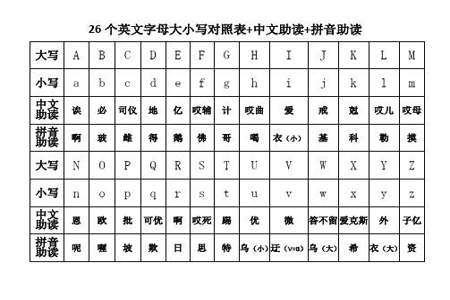 字母表上一共多少字母