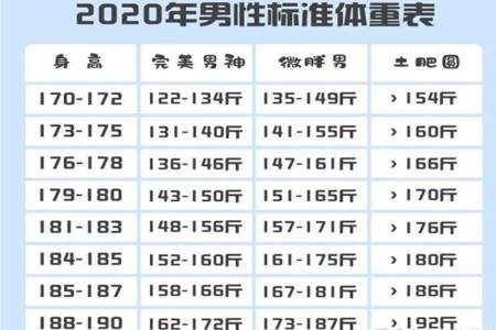 身高180体重125穿多大腰围