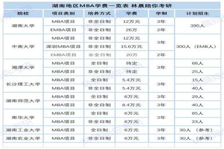 大学学费可以晚交吗大学学费可以晚交吗