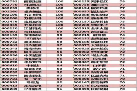 市值100亿的股票交易量是多少