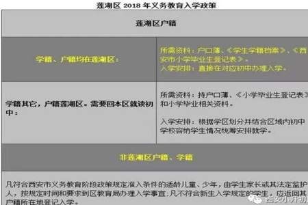 入学先上学籍还是先入户口