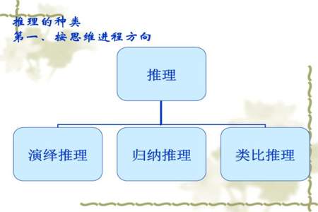 逻辑推理形式