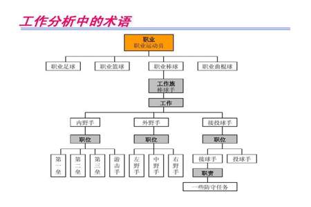 销售行业的职位有哪些