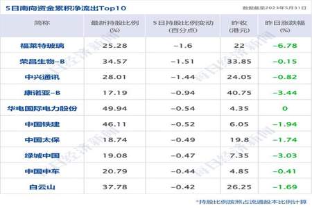 10时30分到8时经过多少分