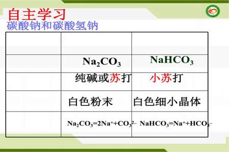 碳酸钠和碳酸氢钠的鉴别有几种方法