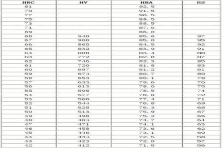 日本标准SUS316L不锈钢带材，硬度代号1/4H，1/2H，3/4H、H对应的维氏HV硬度范围分别是多少