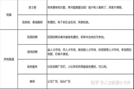 怎样知道招工信息