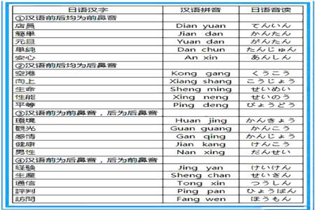 和七发音相同的字