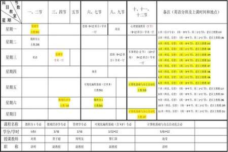 大学课程有哪些