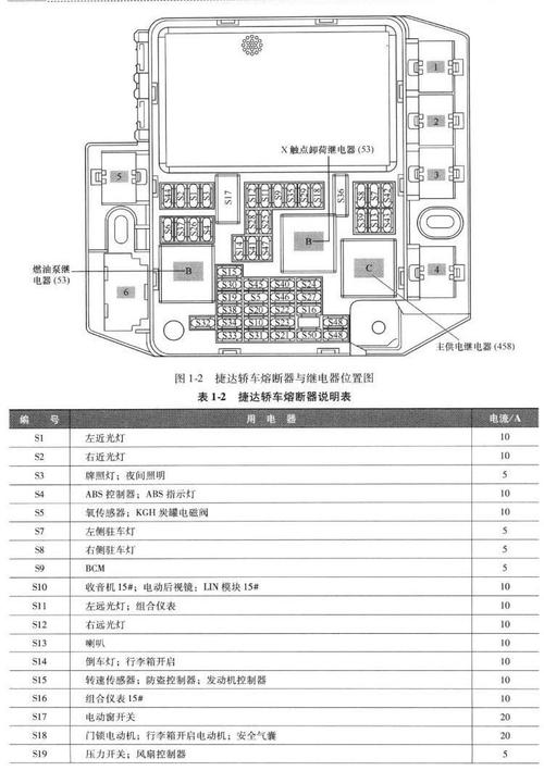 17的大众捷达保险盒有几个