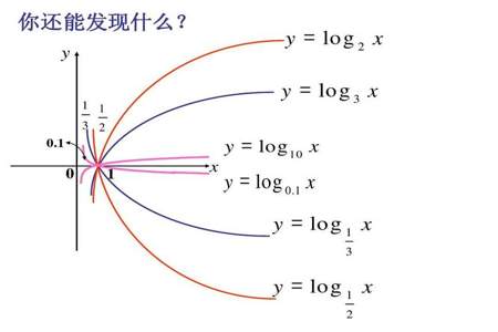 如何根据函数画出函数图像