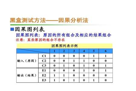 因果矩阵分析的正确说法是