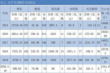 十亿包含多少个千万