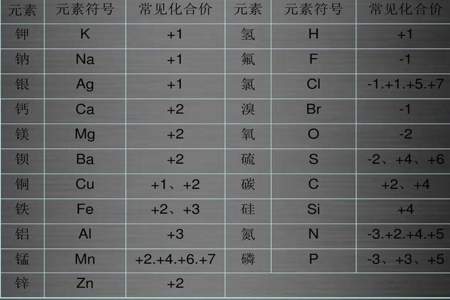 氧的化合价为多少