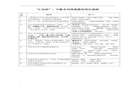 五年级英语单数变复数有哪些