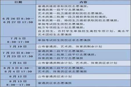 我志愿全填专科，还能参加本科补录吗