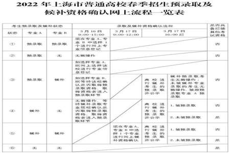 预录取专业会变吗