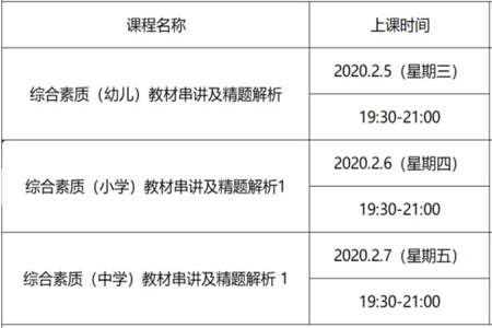 初中的教资资格证报考是只能报三科笔试一起还是可以选择先考某一两科呢